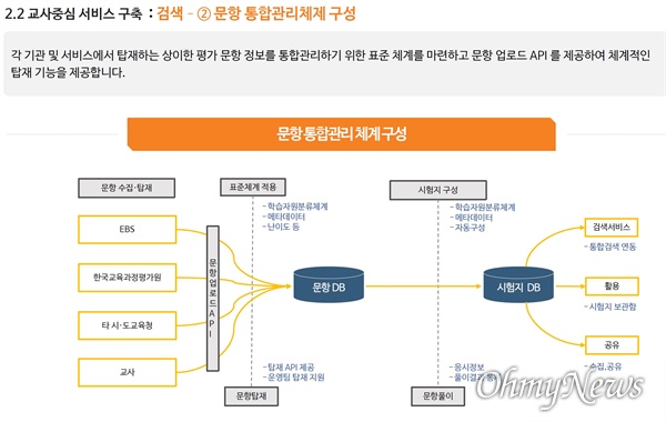  아이스크림미디어 컨소시엄이 지난 1월 22일에 만든 문서에 나와 있는 문제은행 관련 내용. 