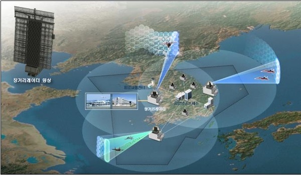  장거리 감시레이다 운용 개념도 및 형상(안)
