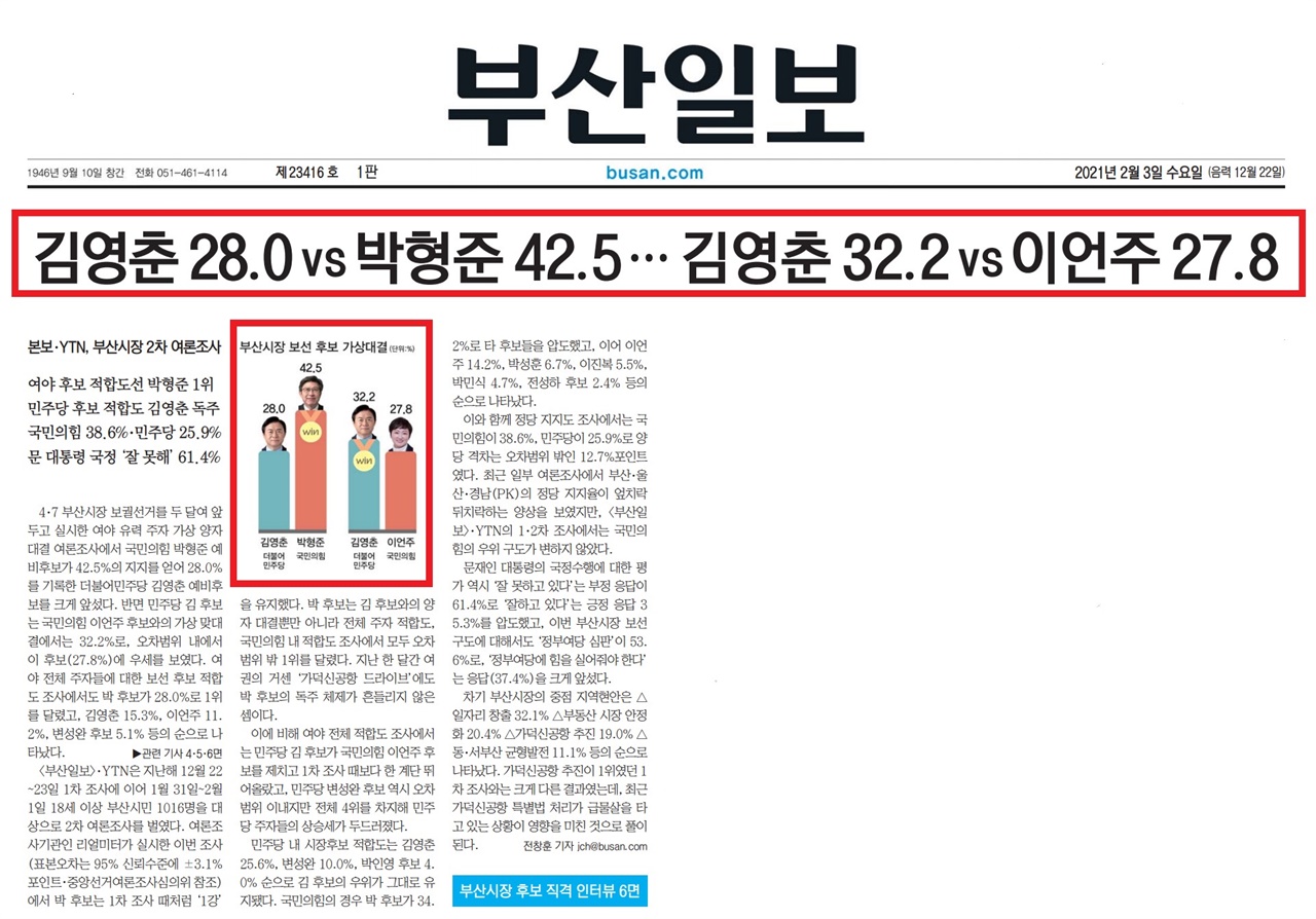 부산일보, 2월3일, 1면