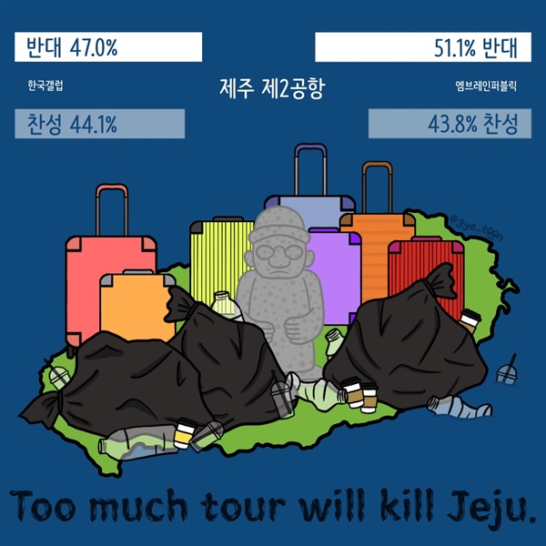 Too much tour will kill Jeju.