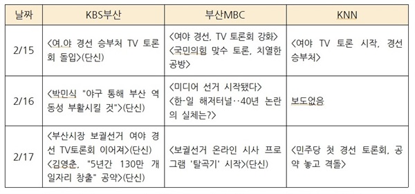  TV토론 시작한 2월15일 이후 방송3사 메인뉴스 4.7 보궐선거 보도