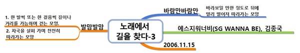 바람만바람만을 풀이하고 있습니다.