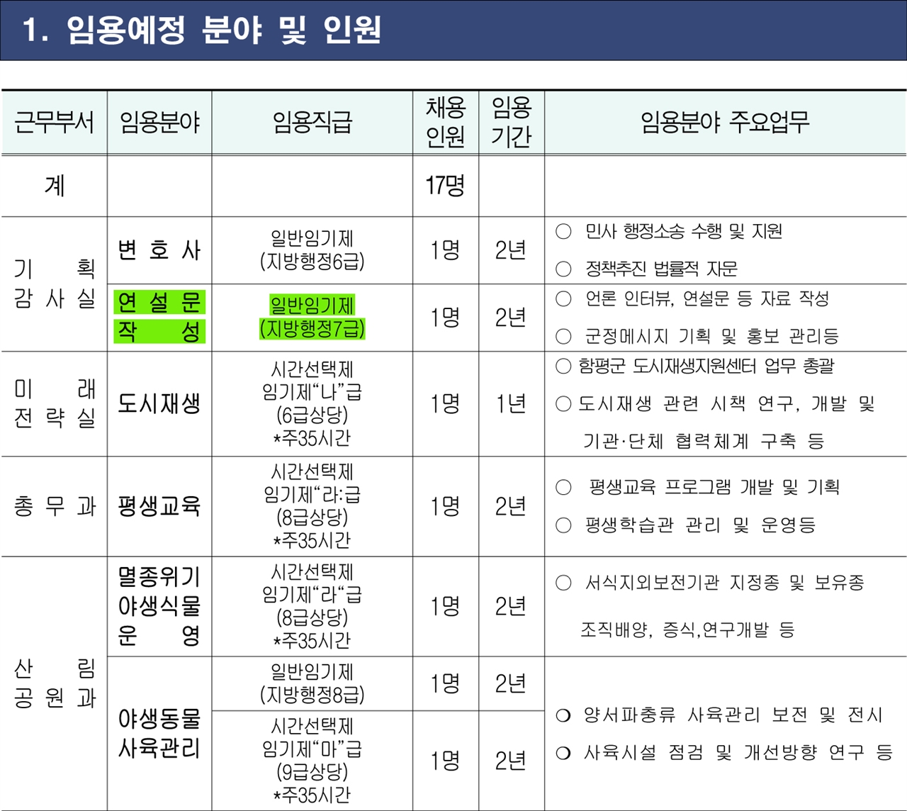 2021년 제1회 함평군 임기제공무원 임용시험 공고