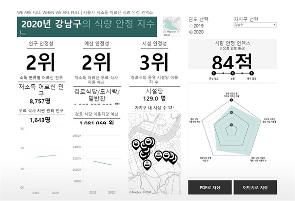 사회적협동조합 빠띠 〈공익데이터실험실〉의 스몰빅 프로젝트?
