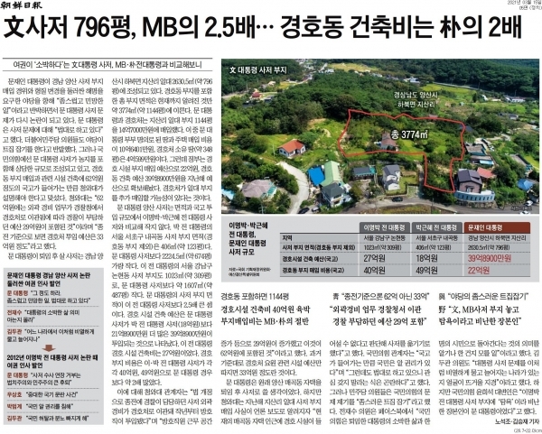 조선일보는 3월 15일 ‘文 사저 796평, MB의 2.5배... 경호동 건축비는 朴의 2배' 제목의 기사에서  역대 대통령 사저 규모를 단순 비교했다.