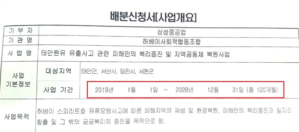 허베이조합이 사회복지공동모금회에 제출한 '삼성지역발전기금 운용 사업계획서'에는 사업기간을 2019년 1월 1일부터 10년간으로 명시하고 있지만 2019년과 2020년에는 주사업을 펼치지 못했다. 이는 협동조합 기본법에 따라 설립인가 취소 요건에 해당된다.