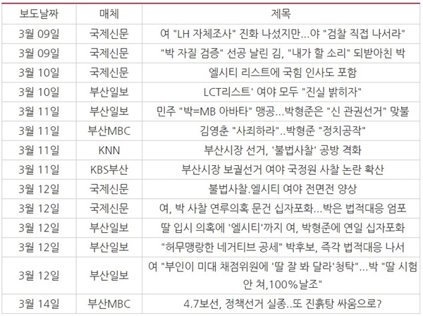 [표 6] 공방·갈등 강조한 보도 목록