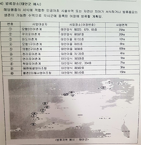 허베이조합이 사회복지공동모금회에 제출한 '삼성지역발전기금 운용 사업계획서'에 제시된 방류사업 예시로, 태안군을 예로 들었지만 북부권 10곳만 표기되고 안면도 등 남부권에 대한 방류사업 대상자와 사업장소는 표기되지 않았다.