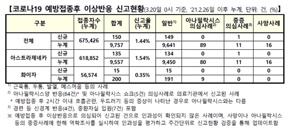  질방관리청