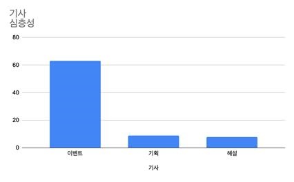 기사 심층성