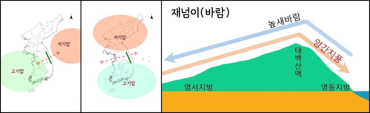 양간지풍(양강지풍)의 다른 말은 없을까