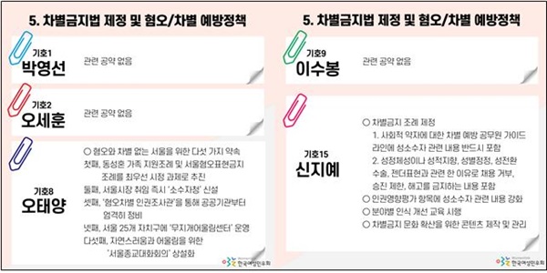 △ 서울시장 보궐선거 후보의 젠더 정책?공약 검증한 한국여성민우회