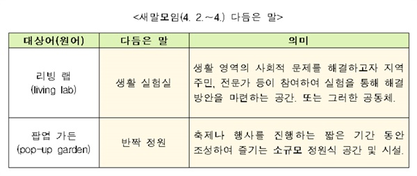 새말모임(4. 2.∼4.) 다듬은 말