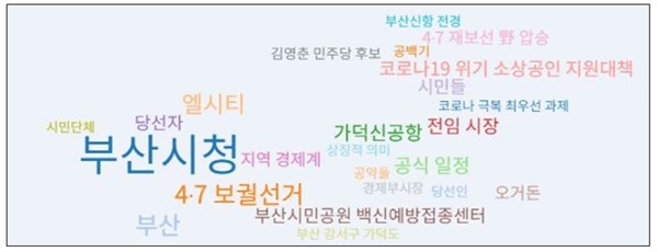 4월 9일 국제신문, 부산일보 ‘박형준 취임’ 연관어 분석