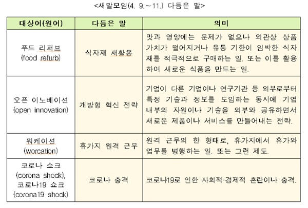 새말모임(4. 9.∼11.) 다듬은 말