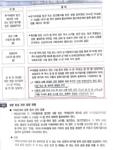  보건복지부. 2020 아동분야 사업안내 1. 매뉴얼에서는 유기아동 성본창설을 위한 법령에 근거한 지방자치단체의 책임과 추진업무에 대한 지침을 분명히 적시하고 있다. 