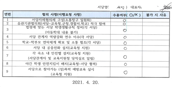 하동지역 서당 운영자들이 한 거주 학생 안전과 학습권 보호를 위한 긴급조치 협의사항 확인.