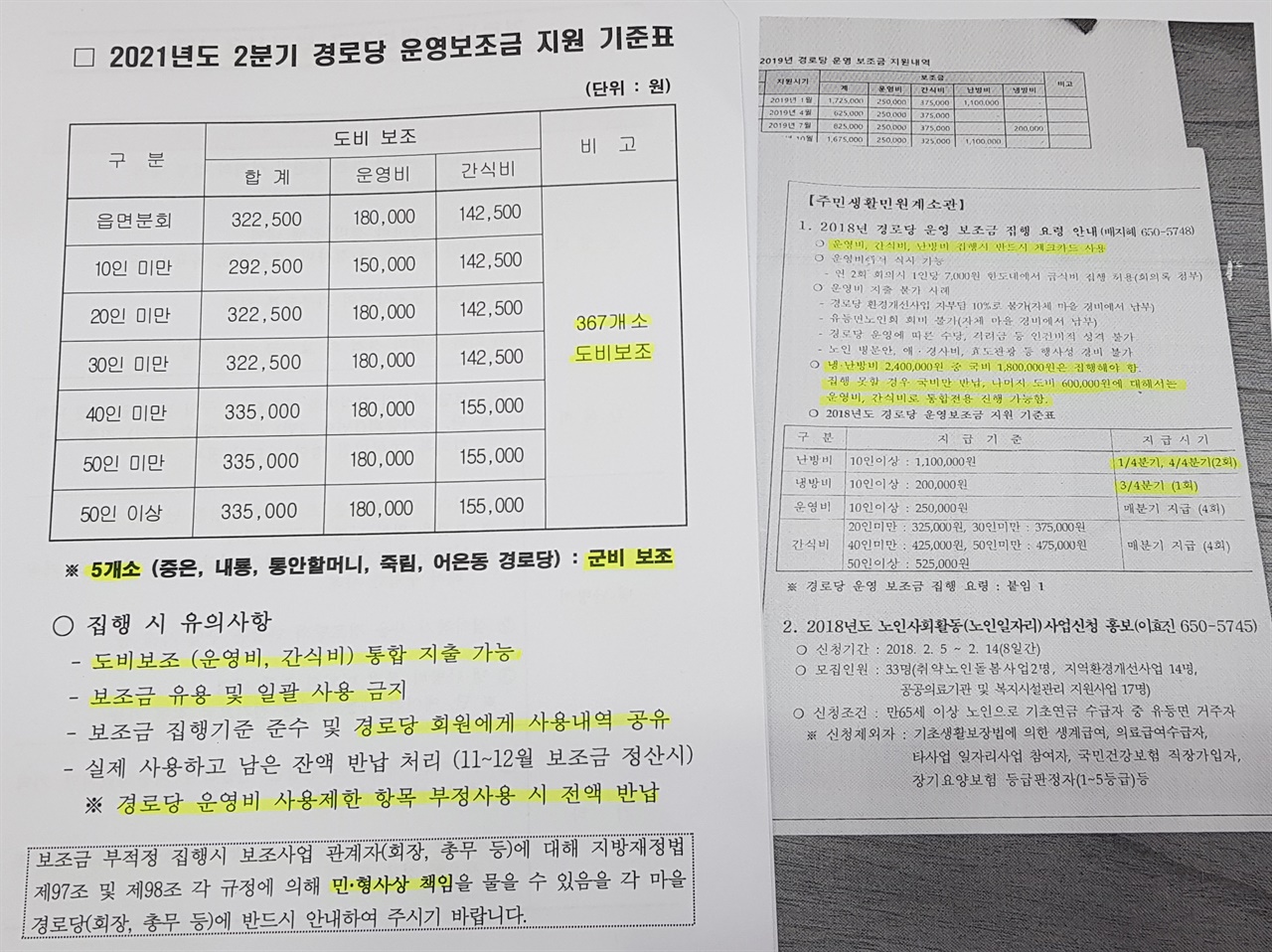  보조금 지원 기준표와 유의사항. 부적정 집행 시 관계자 민·형사상 책임을 물을 수 있다는 노인회 회의 자료 안내문