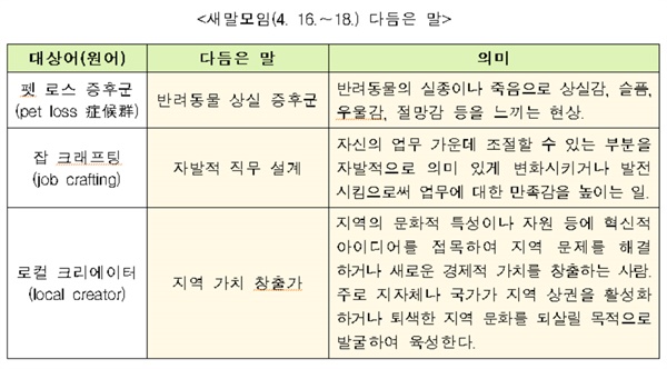 새말모임(4. 16.∼18.) 다듬은 말