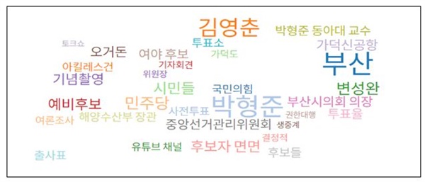 한국언론진흥재단 <빅카인즈> '부산시장 보궐선거' 검색 결과(1월1일부터 4월7일까지 국제신문, 부산일보 대상)