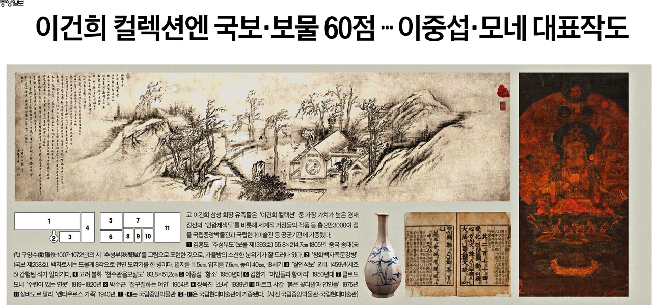 고 이건희 회장이 소유한 미술품 가치에 주목한 중앙일보(4/29)