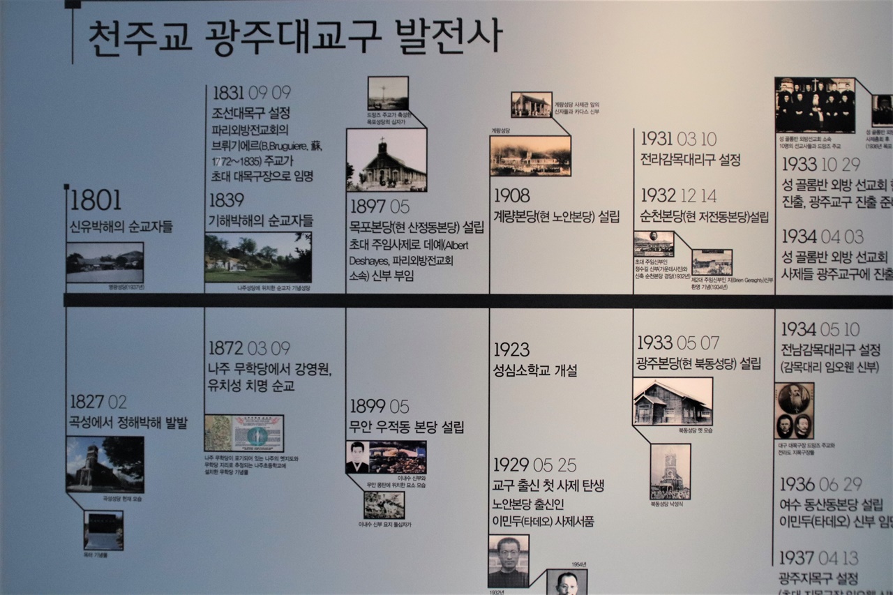 역사박물관. 천주교 광주대교구 발전사를 보여주는 그림이다. 