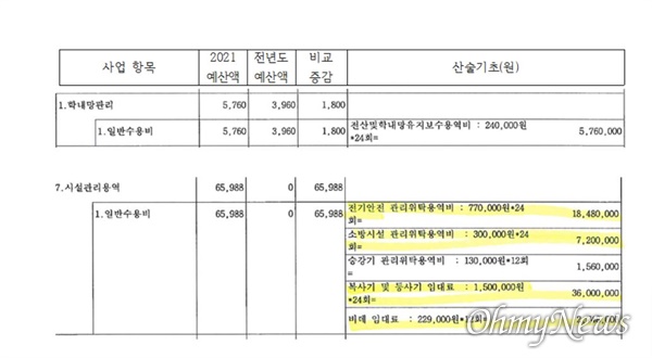 A중학교가 만든 2021학년도 예산안. '12회'여야 하는 항목에 '24회'란 내용이 적혀 있다. 