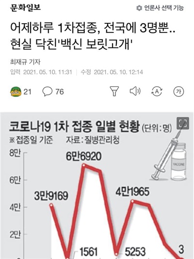 문화일보의 <"어제하루 1차접종, 전국에 3명뿐... 현실 닥친 '백신 보릿고개'> 기사