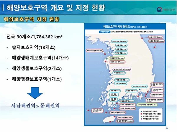  해수부 발표자료. 국내 해양보호구역 개요 및 지정 현황. 국제 목표치인 전체 30%에 한참 미치지 않는 2.46% 수준이다.