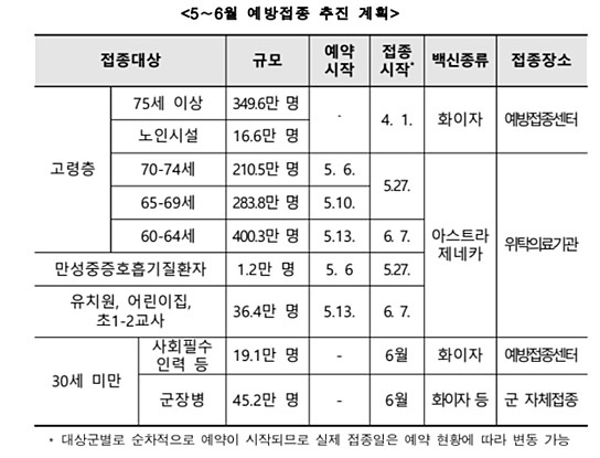   질병관리청이 밝힌 코로나 예방접종 대상자 및 추진 계획표  