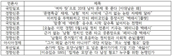 5월 19일 오후 10시 기준 ‘백래시’ 제목+본문 기사량. 한국언론진흥재단 DB 사이트 빅카인즈 활용.