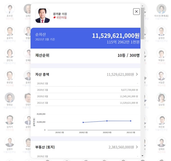  MBC가 제작한 '2021 국회의원 재산공개' 페이지에서 국회의원 이름으로 검색하면 의원별로 재산내역을 살펴볼 수 있습니다.