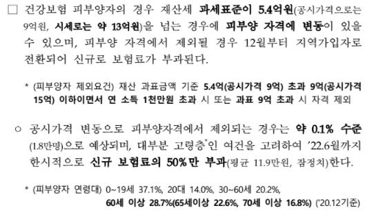  공시가격 인상으로 인한 피부양자격 변동 기준 설명한 국토교통부 보도자료(3/15)