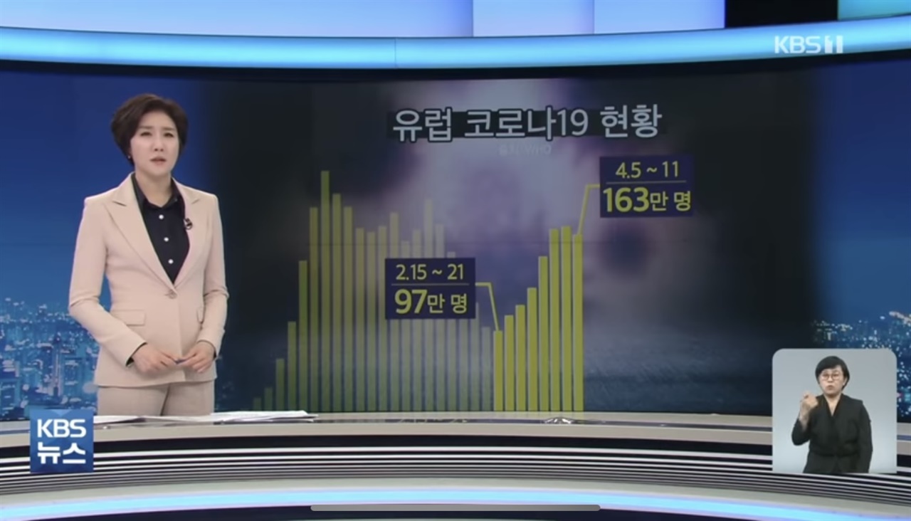 KBS 뉴스의 수어 통역사의 모습.