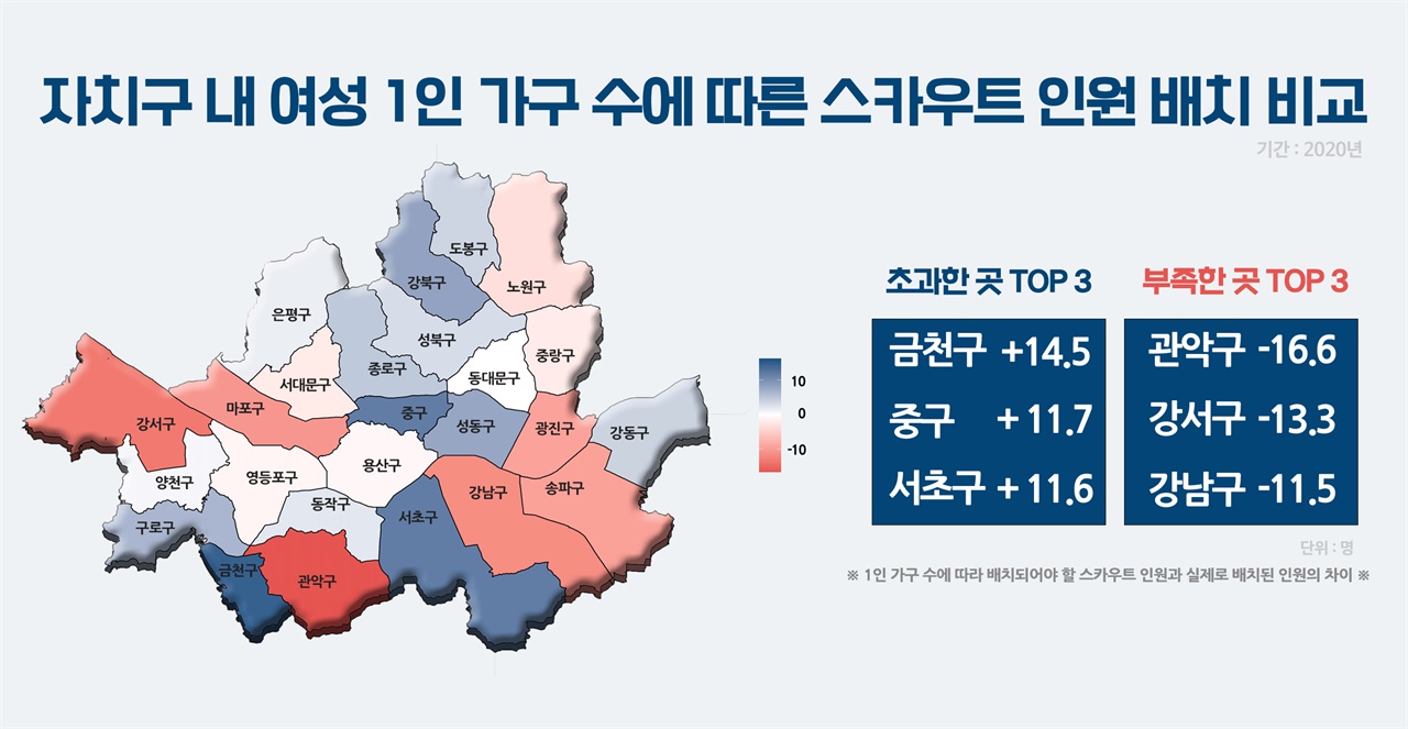 자치구 내 여성 1인 가구 수에 따른 스카우트 인원 배치 비교