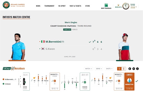  권순우와 마테오 베레티니의 경기 결과를 알리는 프랑스오픈 홈페이지