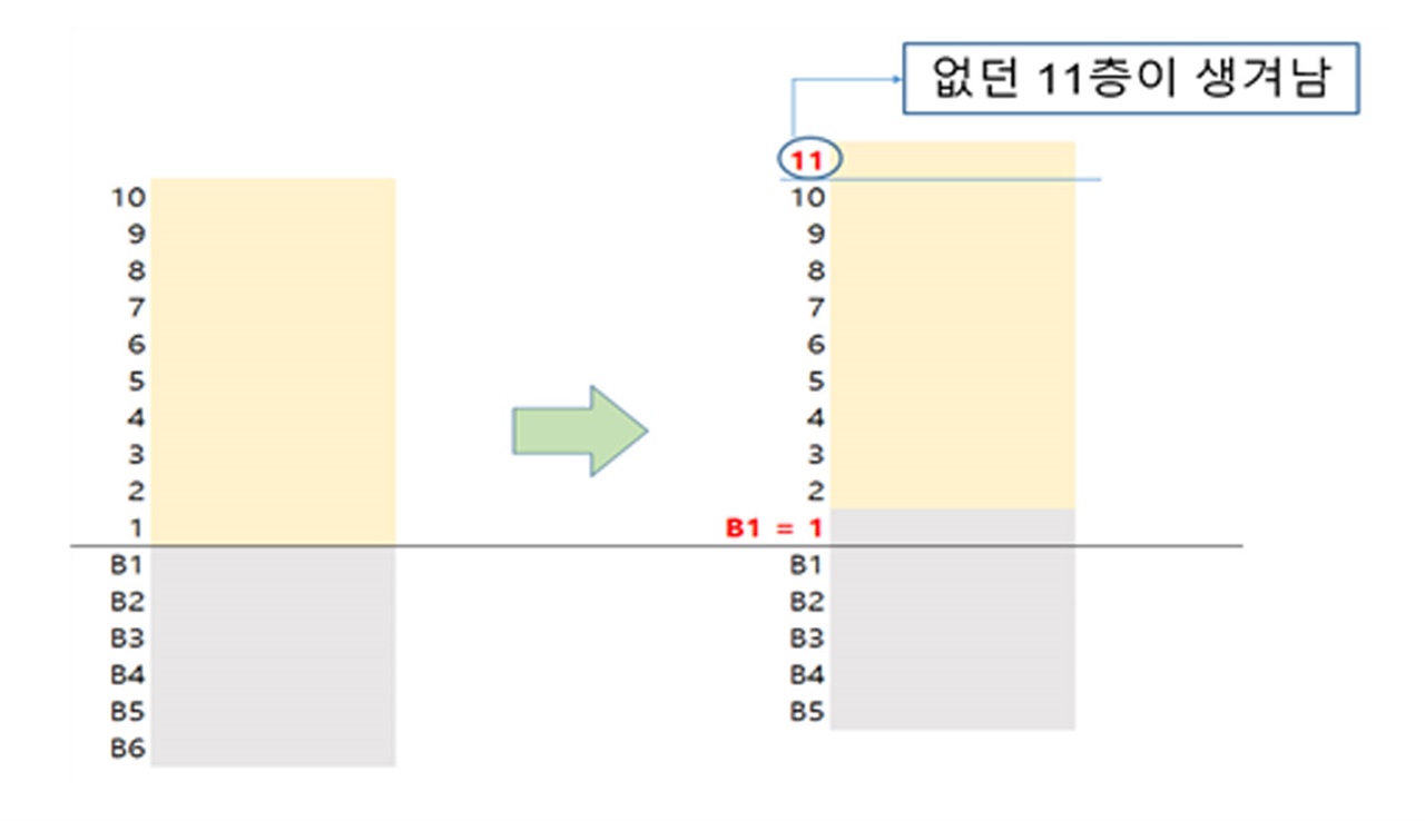  이영준 하남시의원이 A지식산업센터 사용승인(준공) 과정에서의 특혜의혹을 제기했다. 