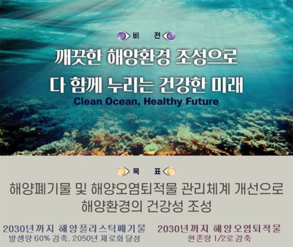 해수부는 현재 연간 6만 7000톤 규모로 발생하는 해양플라스틱 쓰레기를 2030년까지 2만 7000톤으로 약 60% 가량 저감하고 2050년에는 발생량을 ‘0’으로 만들겠다는 '기본 계획'을 발표했다.