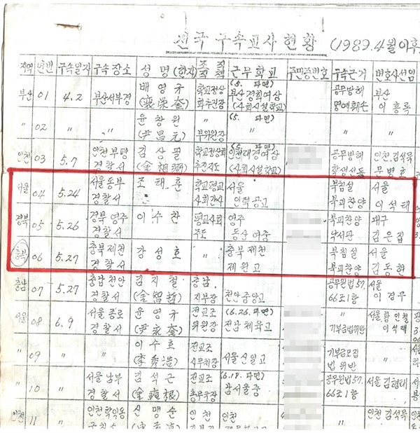  전국교직원노동조합 결성일 직전에 발생한 북침설 사건은 전교조 결성 저지를 위한 여론 조성용이었음을 증명한다.