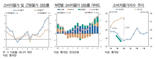 한국은행