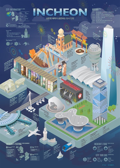 '상반된 매력, 공존의 도시 인천'의 랜드마크를 인포그래픽스로 개발한 포스터.