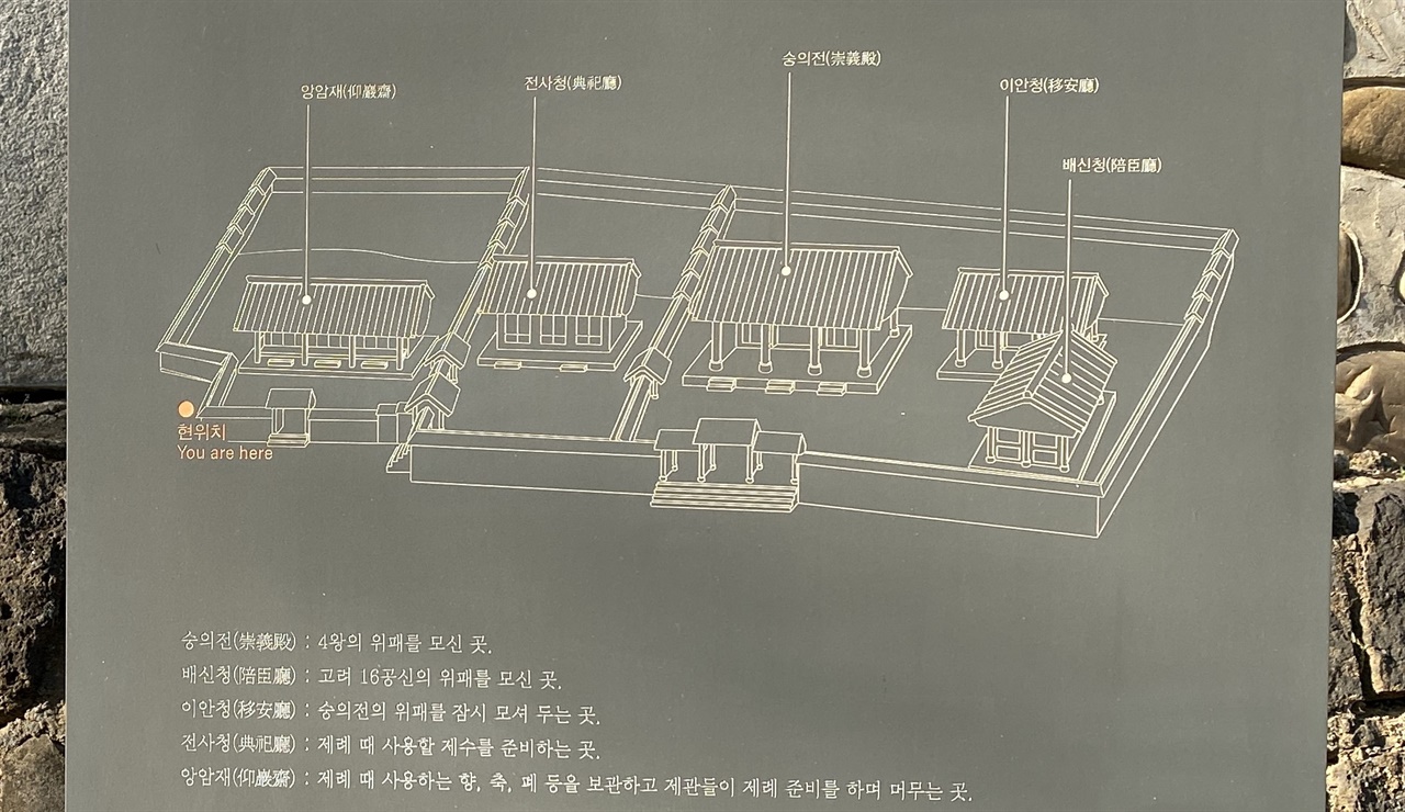 숭의전지는 왼쪽부터 앙암재, 전사청, 숭의전, 이안청, 배신청 순으로 5개의 한옥 건물로 구성되어 있다. 