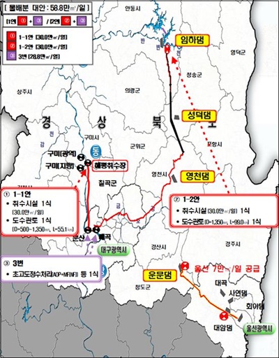 낙동강 상류지역 안전한 물 다변화 대안.