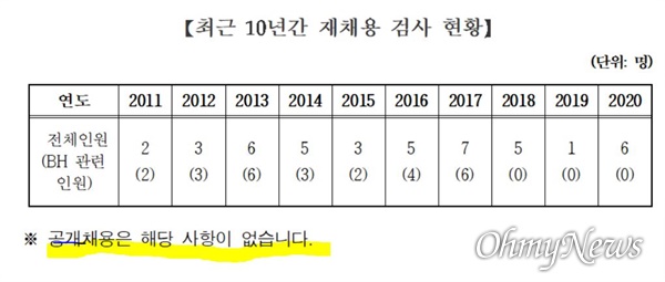  최근 법무부가 국회에 보낸 문서.