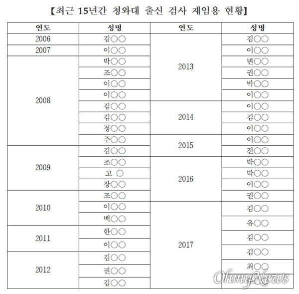 최근 법무부가 국회에 보낸 문서. 