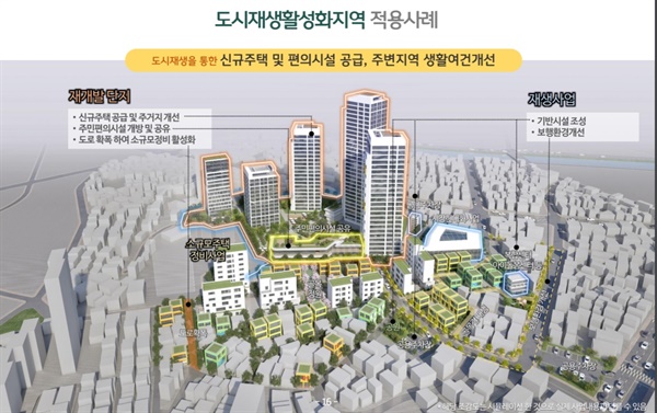 서울시가 17일 발표한 도시재생활성화지역 적용사례