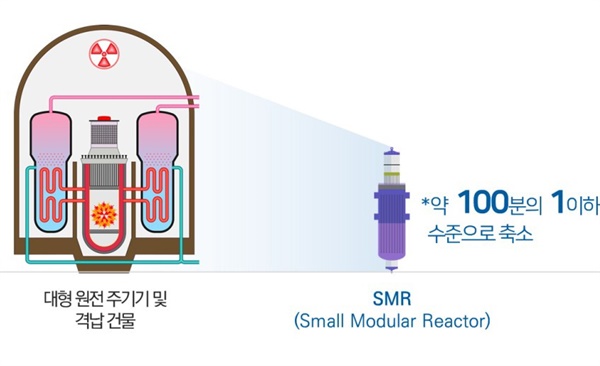 한국수력원자력이 설명하는 소형모듈원자로(SMR·Small Modular Reactor).