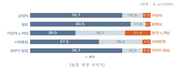  보훈 연상 이미지에 대한 답변