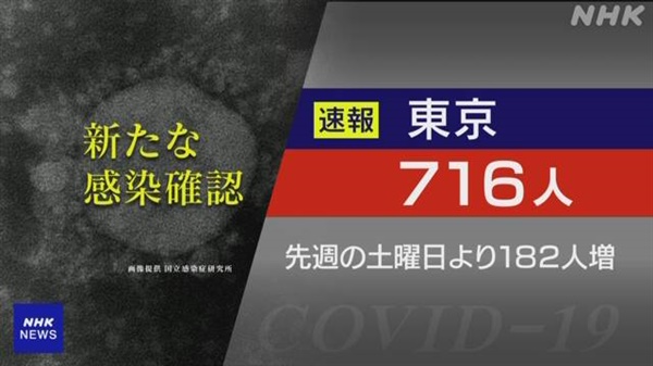 올림픽이 열릴 일본 도쿄의 코로나19 신규 확진자 급증을 보도하는 NHK 갈무리(7월 4일).