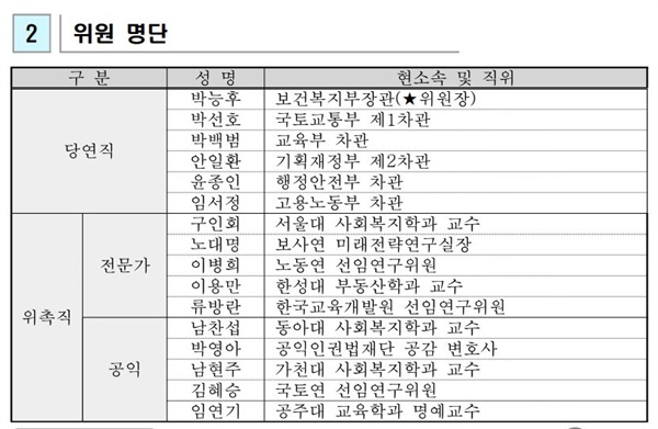  2020년 중앙생활보장위원회 위원 명단 (7/31 보건복지부 보도자료 발췌)